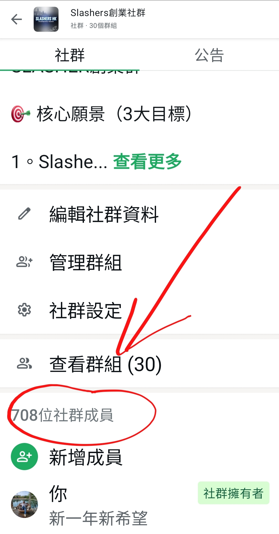 目前社群已擴展至 708 人