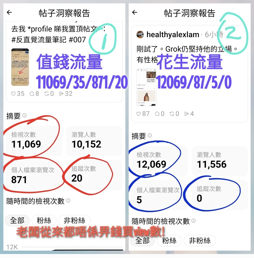 反直覺流量筆記 #009 實證數據對比截圖