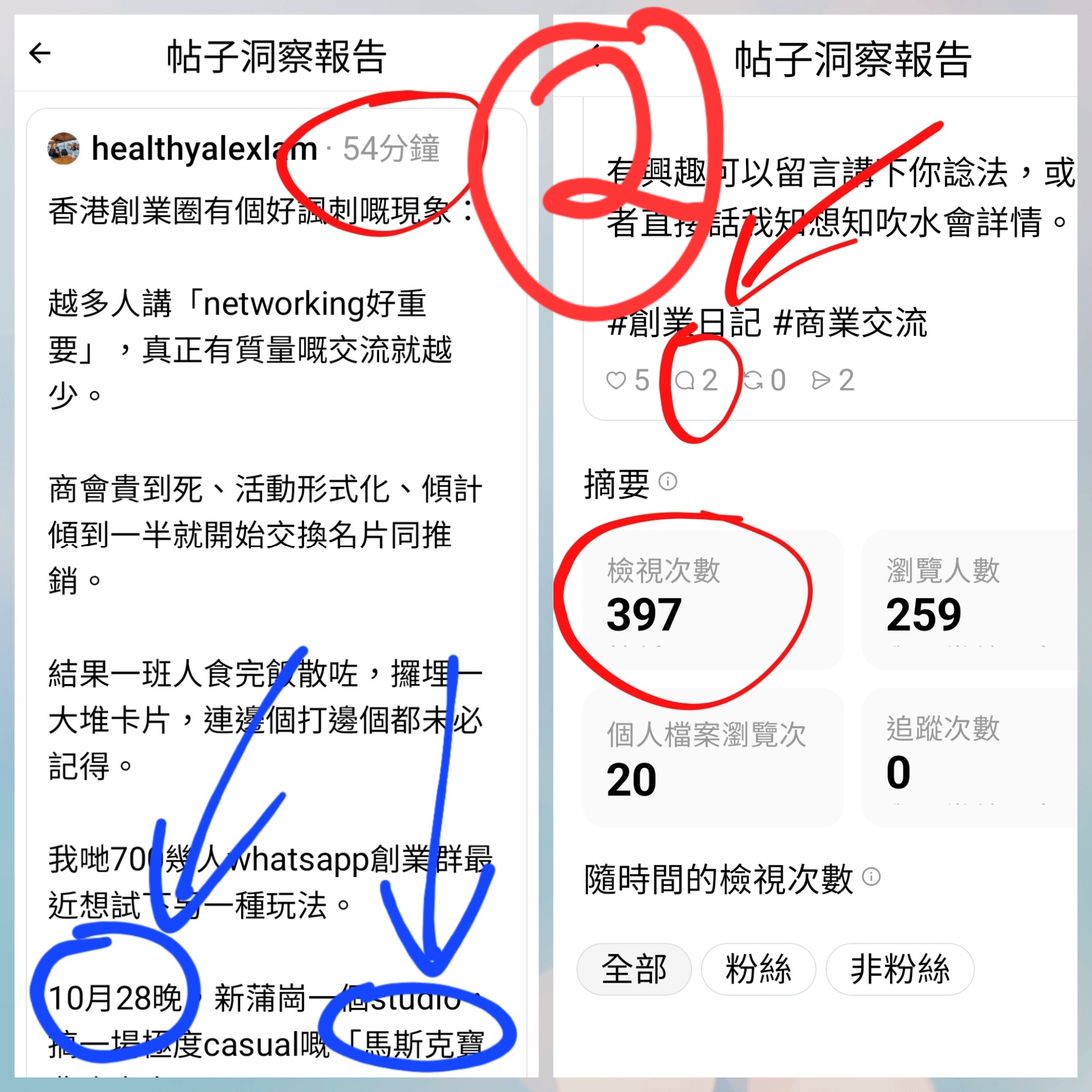 反直覺流量筆記 #011 帖二數據對比