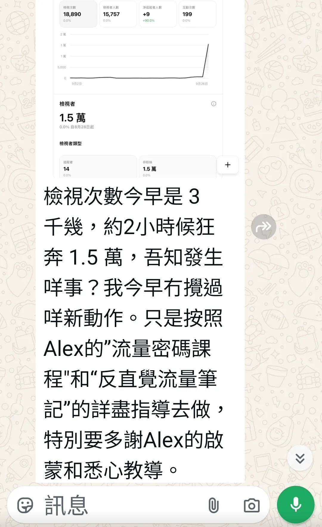 學員私訊反饋截圖：2小時內暴增至1.5萬非粉絲